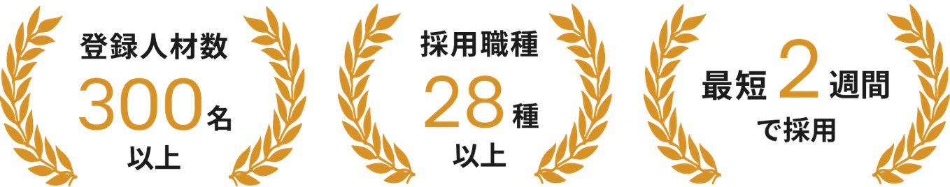 登録人材数300名以上、採用職種28種以上、最短2週間で採用